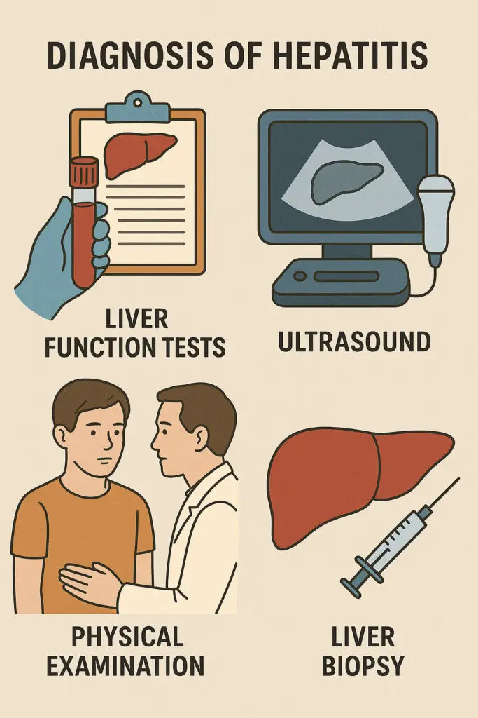 Diagnosis of hepatitis