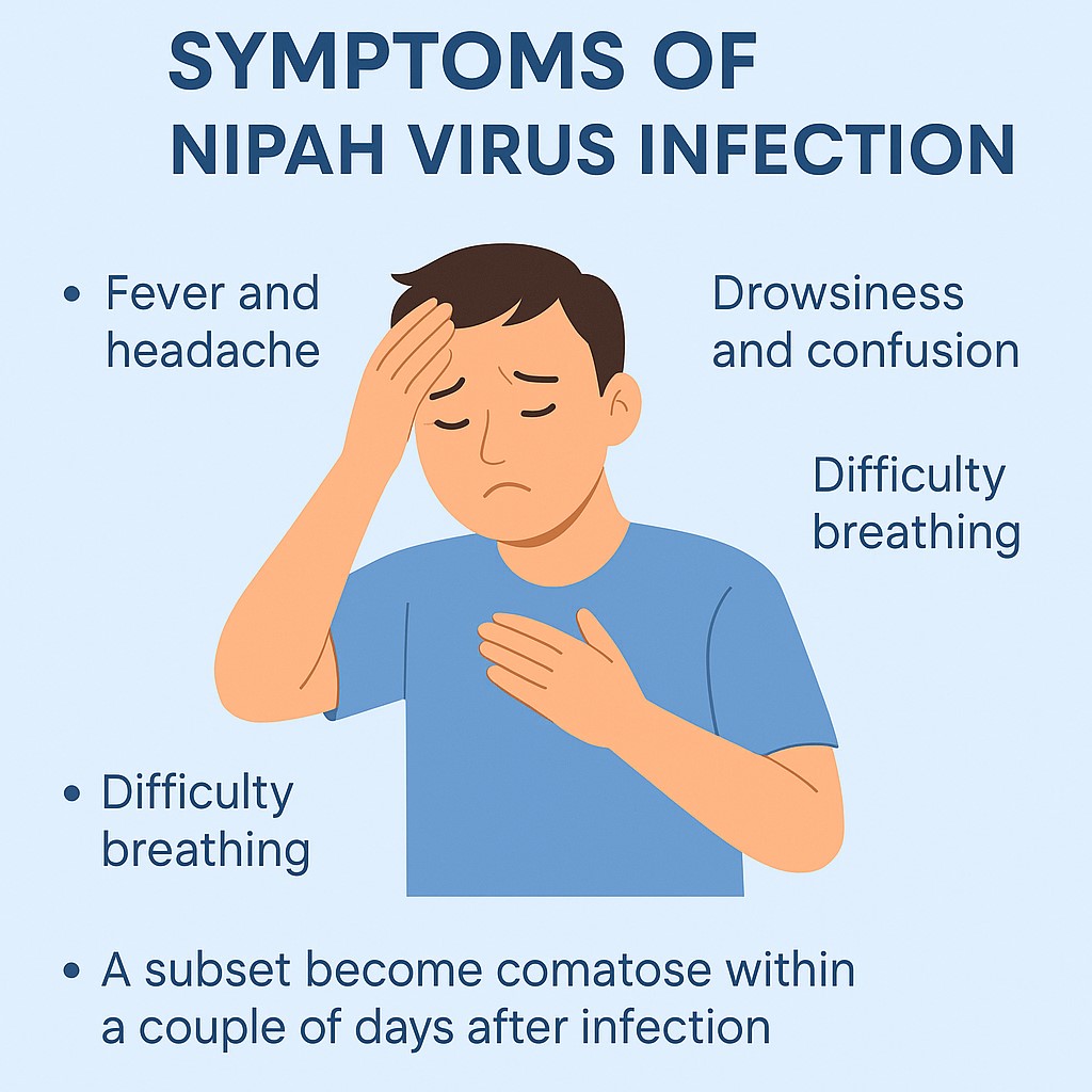 Symptoms of NIPAH VIRUS
