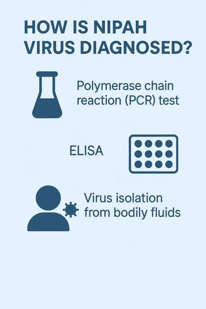 DIAGNOSIS OF NIPAH VIRUS