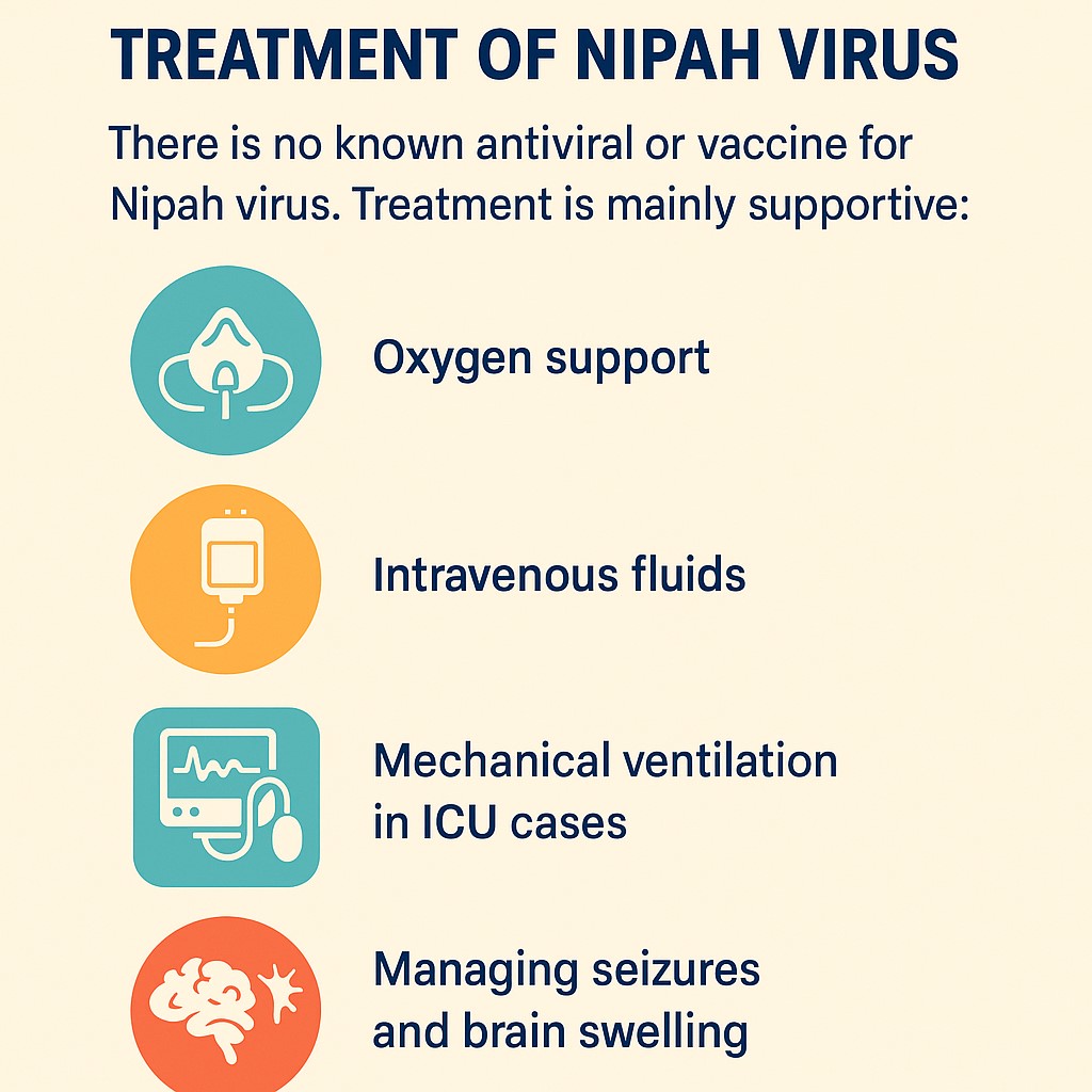 TREATMENT OF NIPAH VIRUS